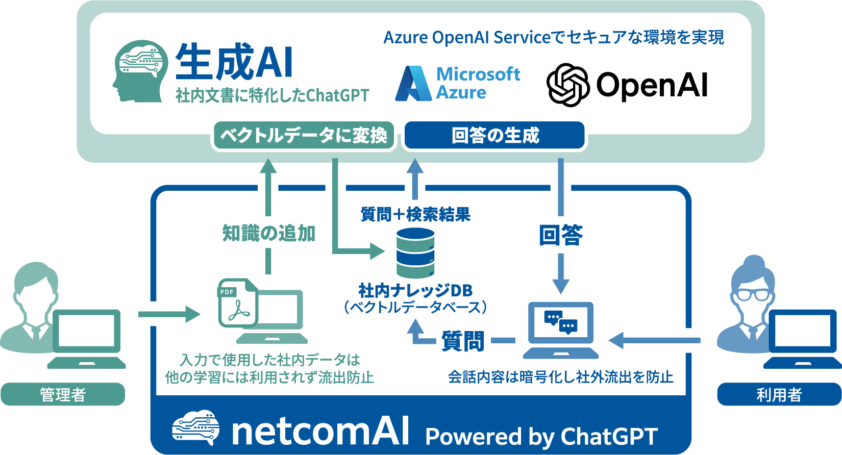 システム機能図